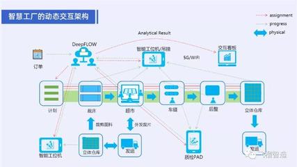 飛榴智造服裝生產(chǎn)協(xié)同系統(tǒng) 大數(shù)據(jù)服務(wù)賦能行業(yè)創(chuàng)新